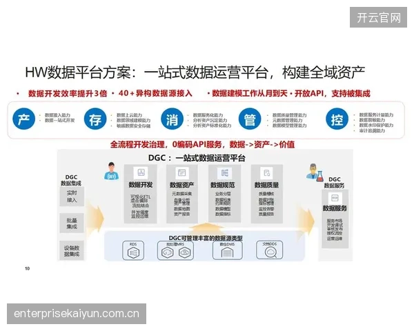 市场调整期平台推出订阅服务 稳定资产收益来源